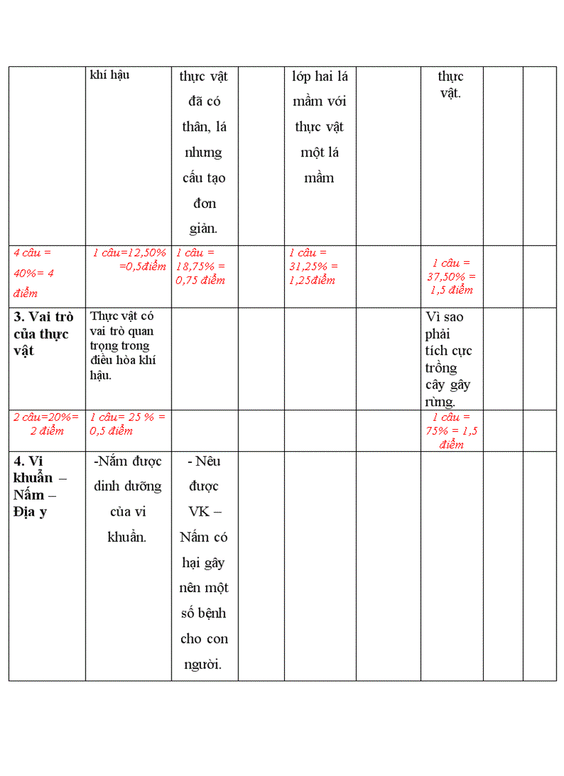 image for page De kiem tra theo ma tran