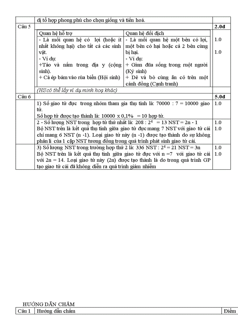 image for page De thi hsg gioi sinh nghe an nam 2011 hot