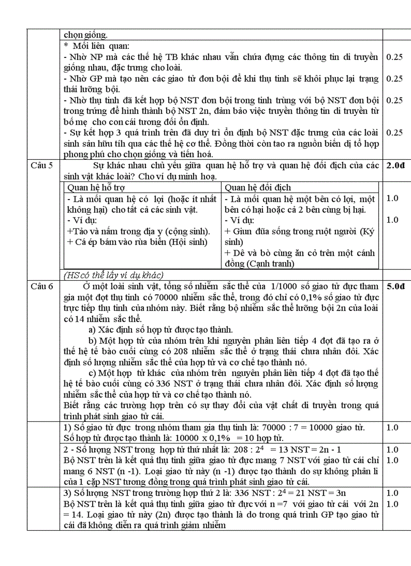 image for page De thi hsg gioi sinh nghe an nam 2011 hot