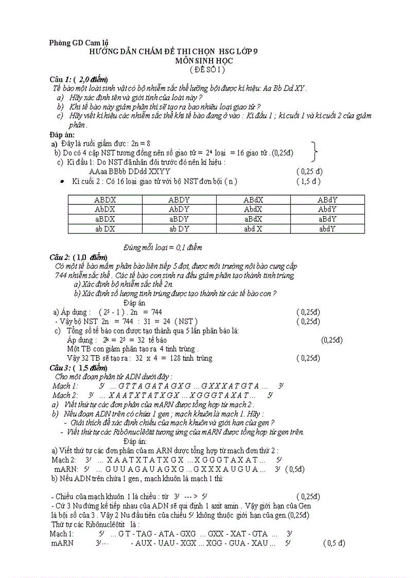 image for page De thi HSG mon sinh 9 quang tri