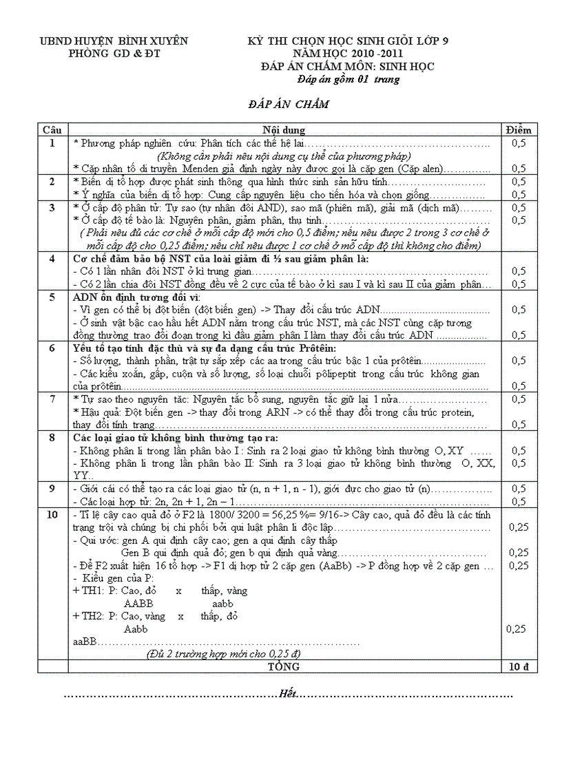 image for page De thi HSG sinh 9 cuc hay