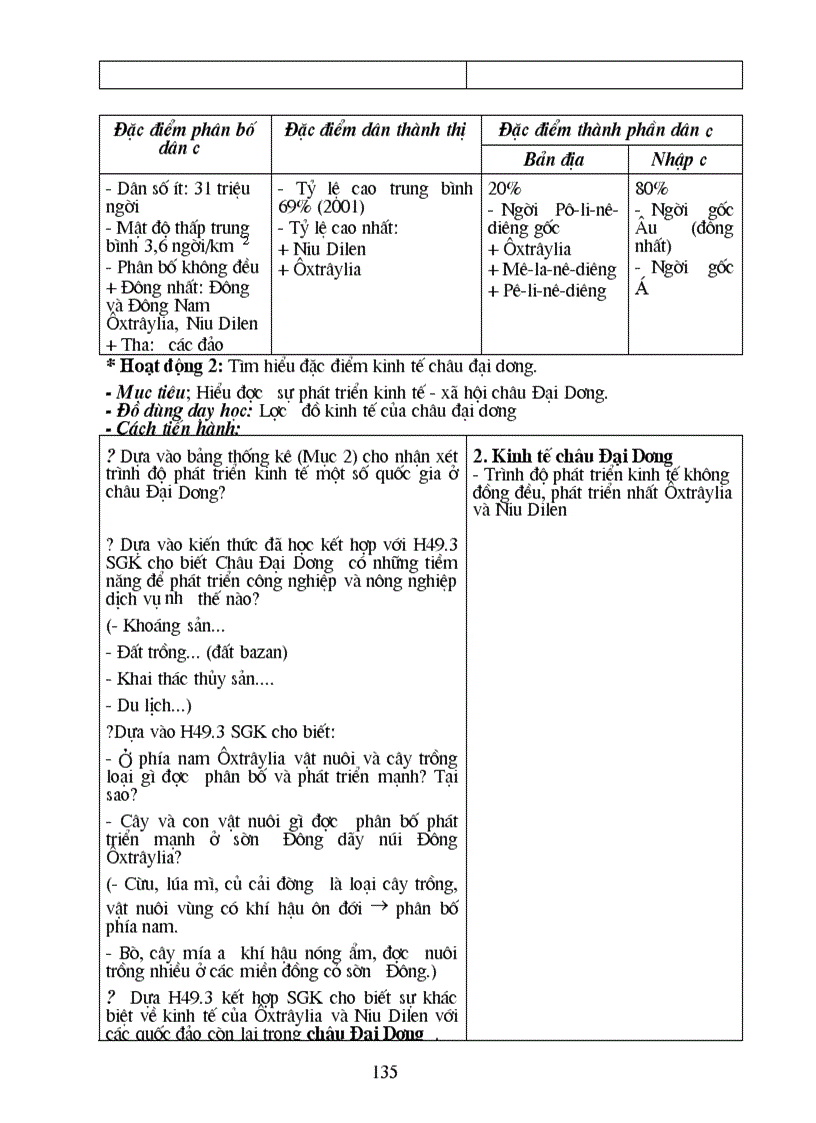 image for page Dia li 2011