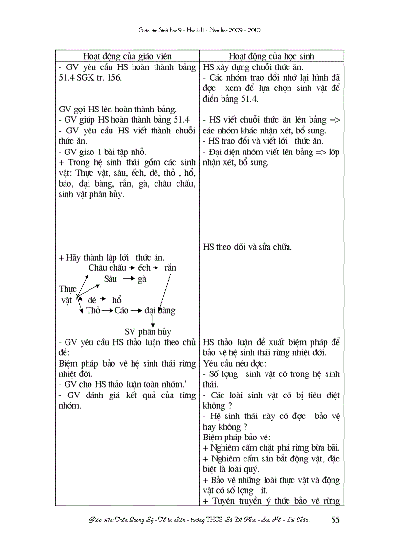 image for page G A Sinh 9 hk II Soạn Theo TKBG