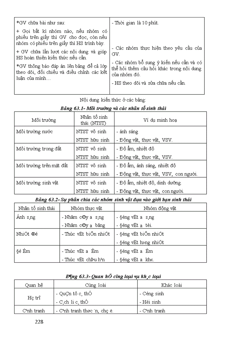 image for page GA Sinh 9 chuan khong can chinh