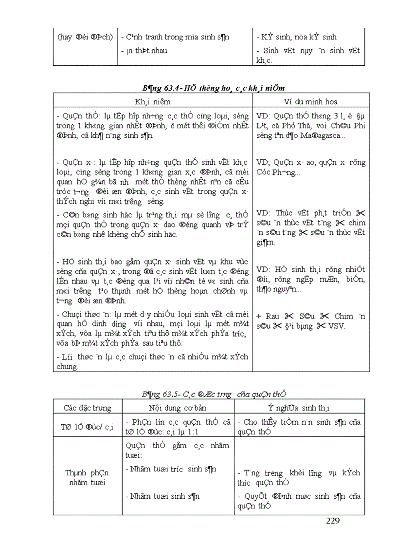 image for page GA Sinh 9 chuan khong can chinh