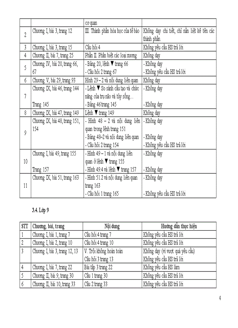 image for page Giảm tải chương trình môn Sinh THCS