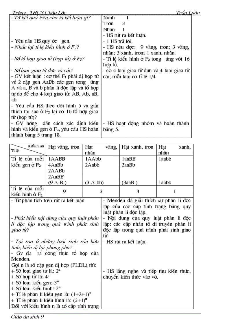 image for page Gian Sinh 9 hai cot tron bo