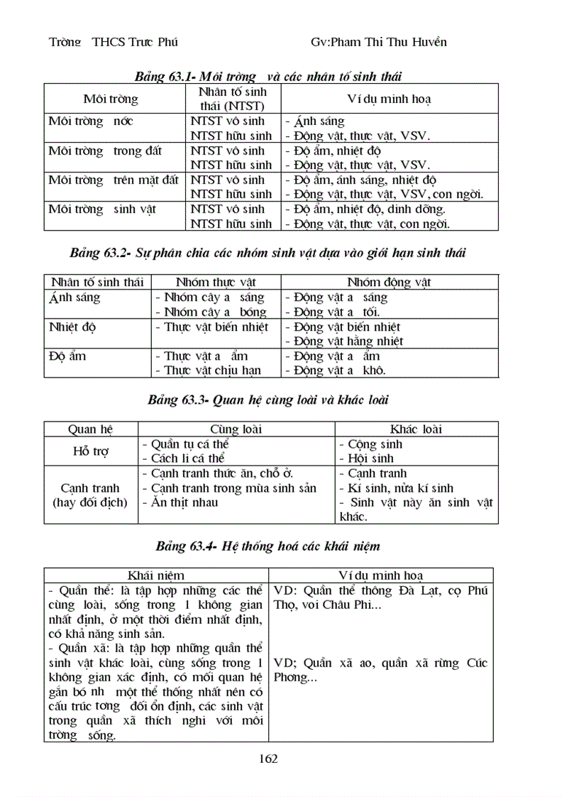 image for page Giao an sinh học 9 trọn bộ