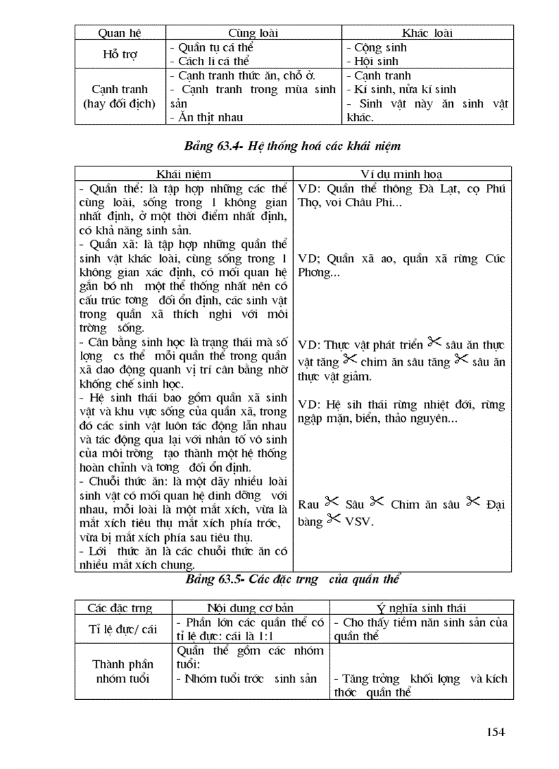 image for page Giao an sinh 9 chon bo theo chuan KTKN