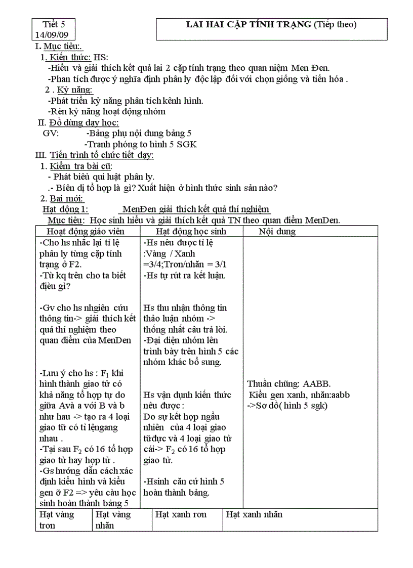 image for page Giao an sinh 9 chuan kien thuc