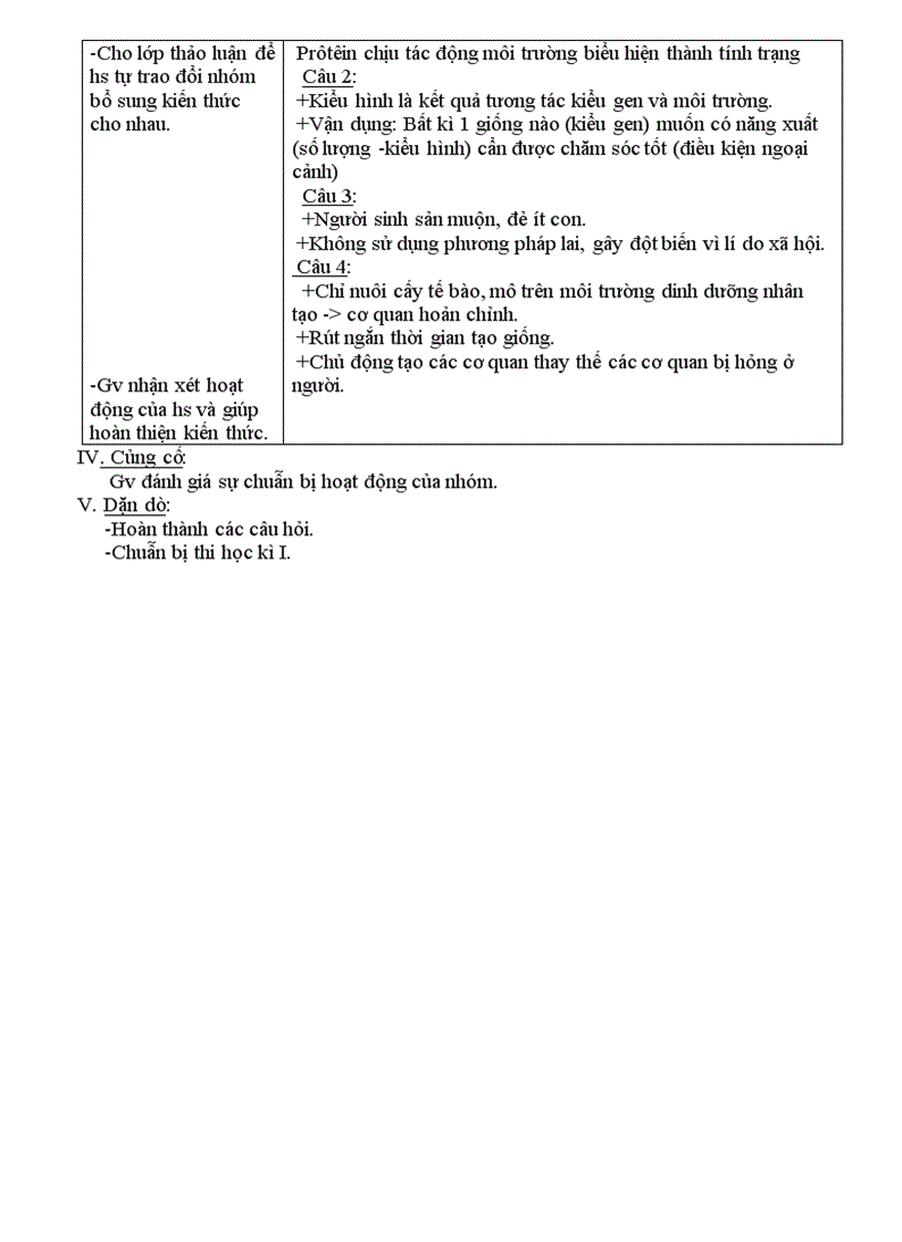 image for page Giao an sinh 9 chuan kien thuc