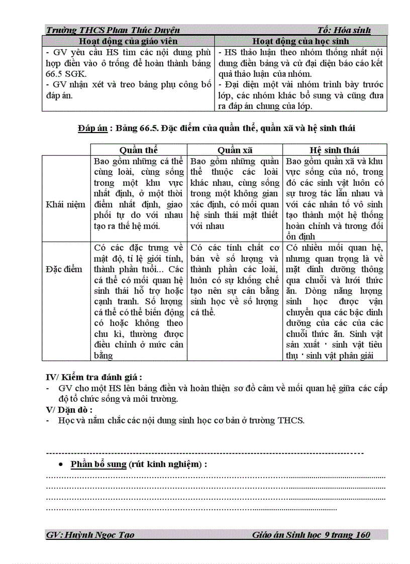 image for page Giao an sinh 9 dâỳ đủ 2009 2010