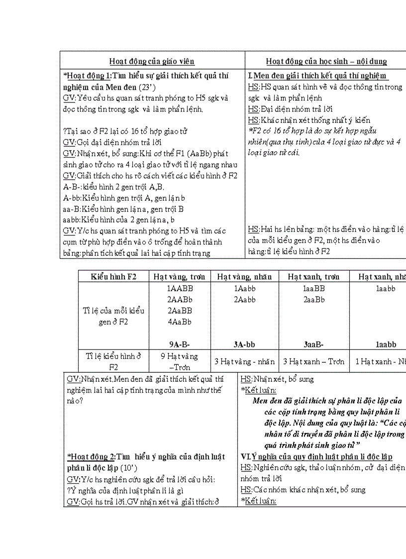 image for page Giao an sinh 9 hk1