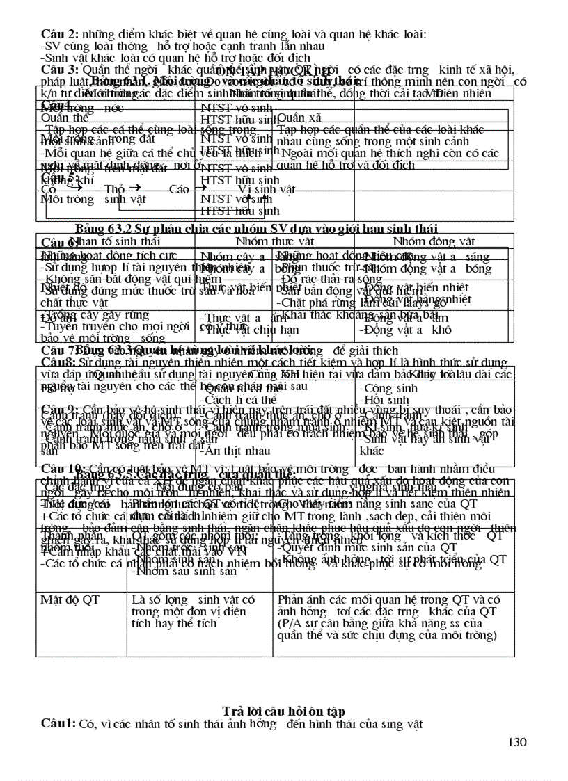 image for page Giáo án sinh 9 tiết 1 đến tiết 66