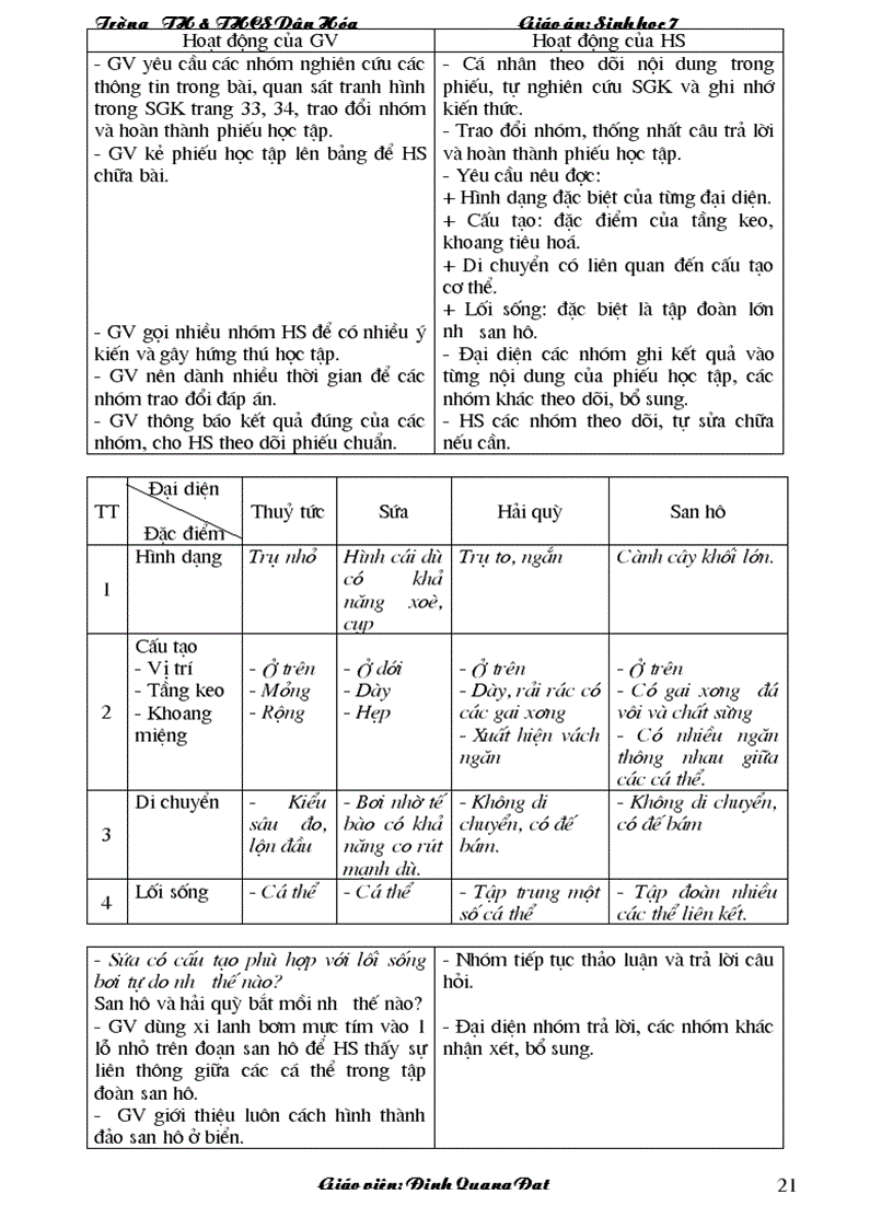 image for page Giao an sinh hoc 7