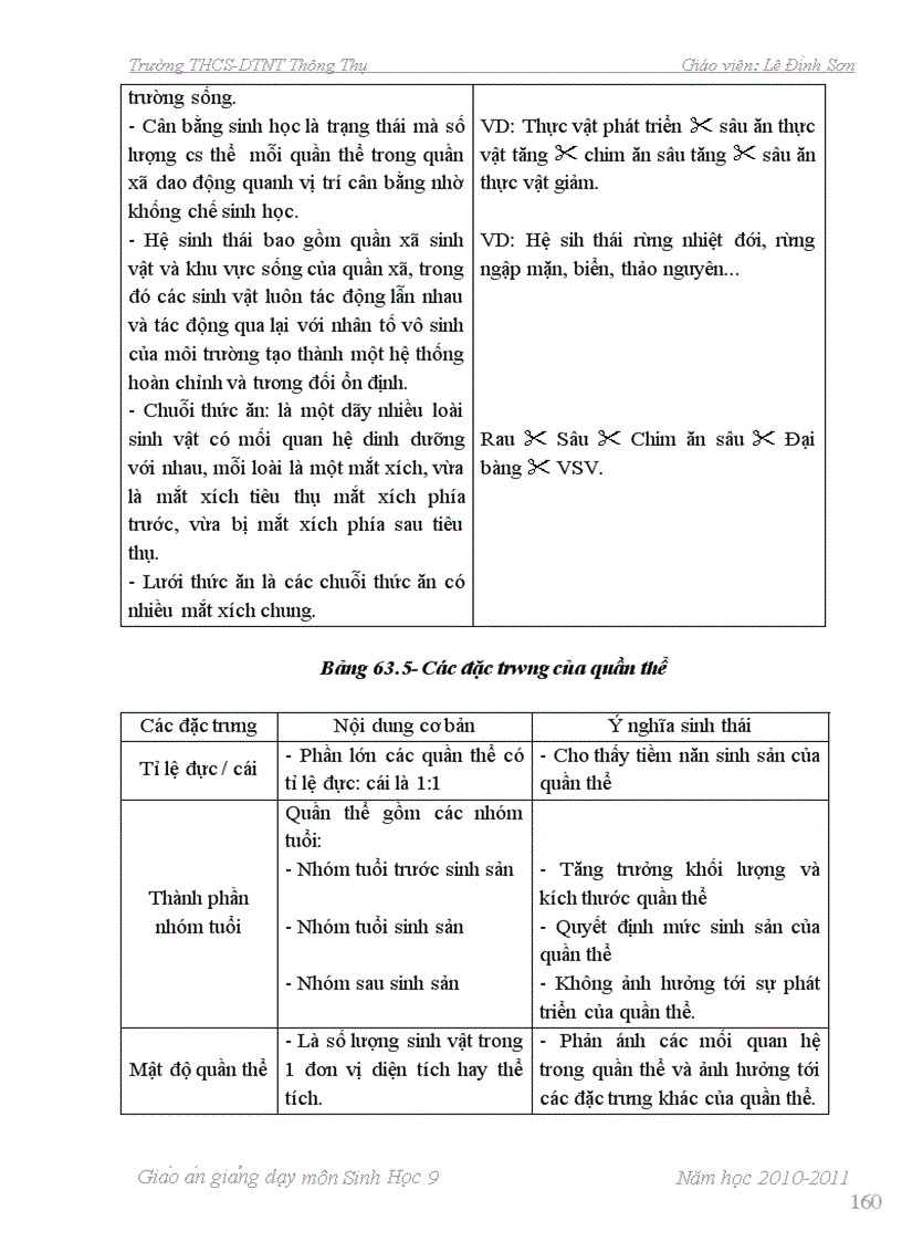 image for page Giao an sinh hoc 9 chuan ktkn 2011 2012