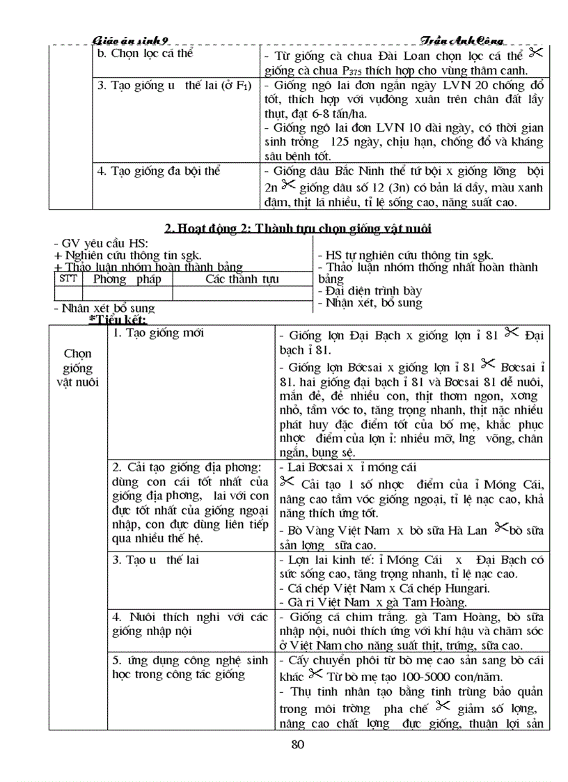 image for page Giao an sinh hoc 9 cong