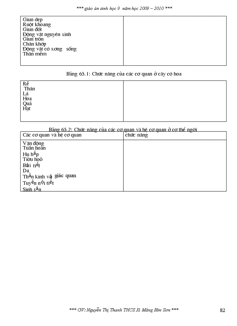 image for page Giao an sinh hoc 9 hoc ki ii