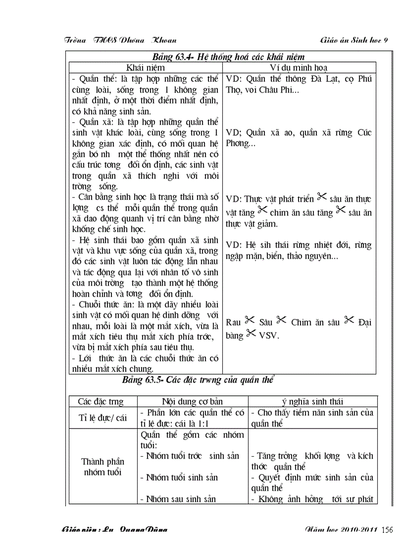 image for page Giao an sinh hoc 9 cn