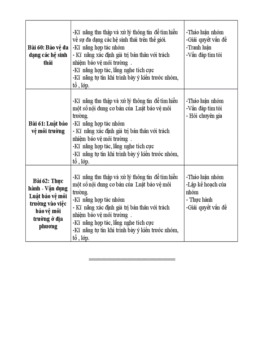 image for page Giao duc ki nang song trong mon sinh hoc o truong THCS Mon sinh 9