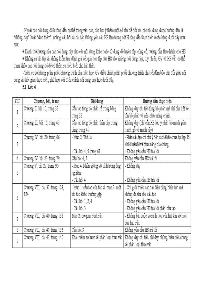 image for page HD thực hiện chương trình môn sinh học THCS