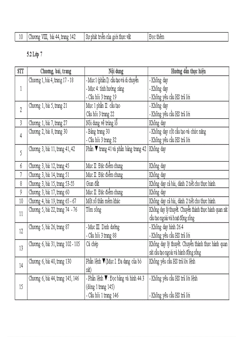 image for page HD thực hiện chương trình môn sinh học THCS