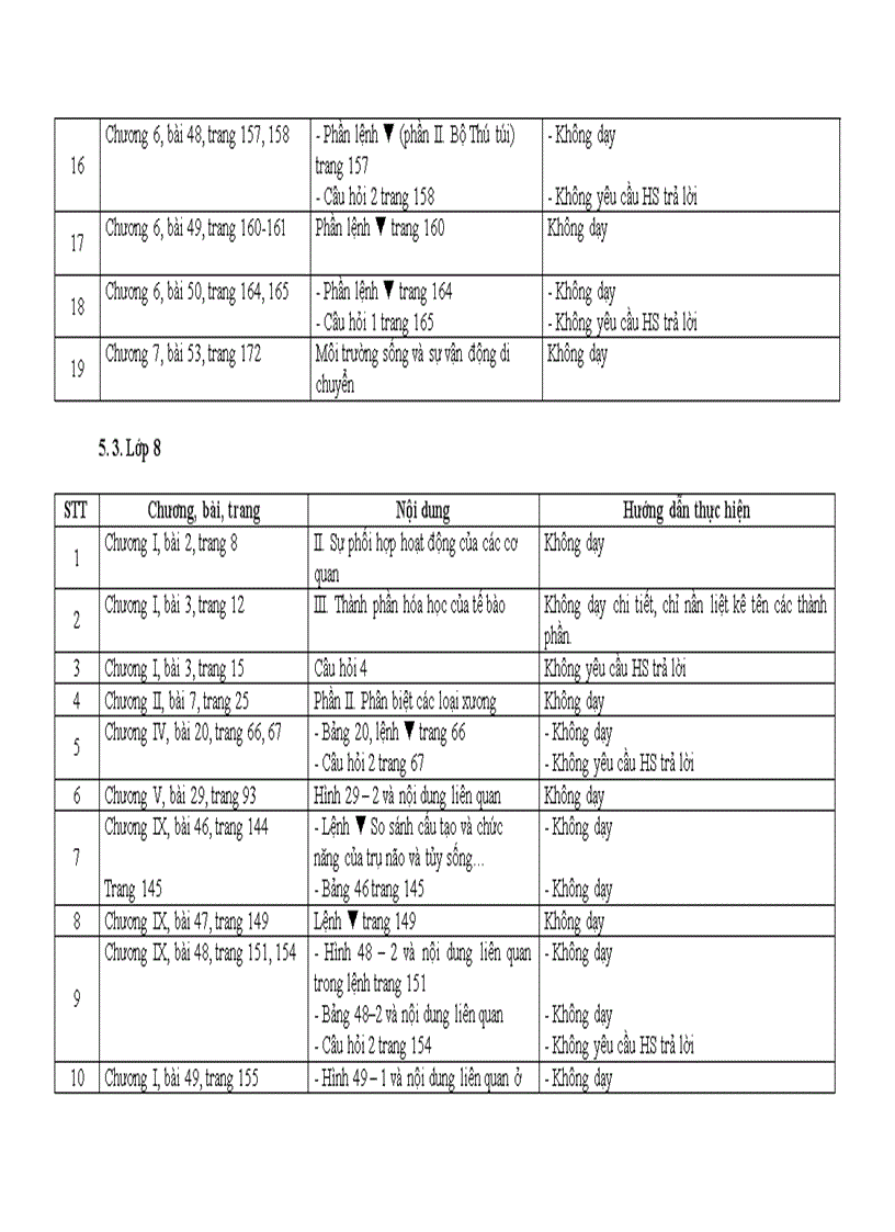 image for page HD thực hiện chương trình môn sinh học THCS