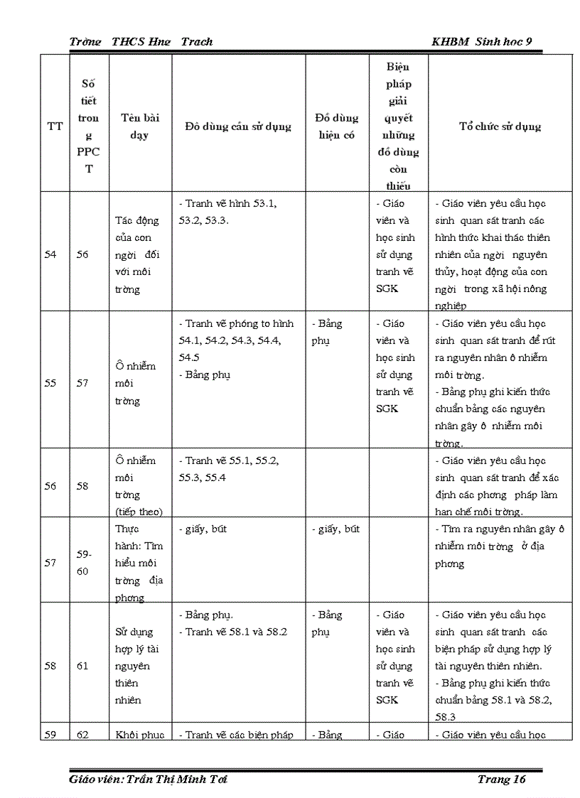 image for page Ke hoach bo mon sinh hoc 9