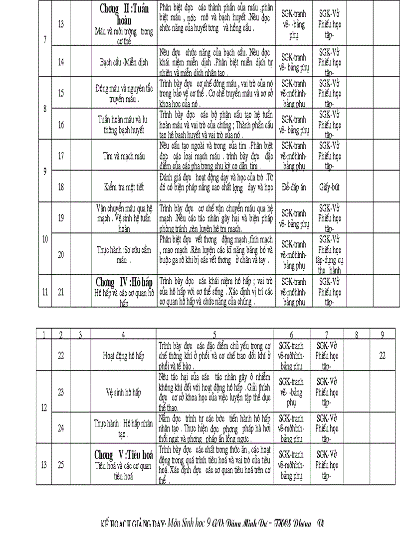 Ke hoach bo mon Sinh hoc THCS nam hoc 2009 2010 Chuan