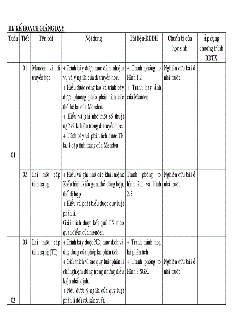 Kế hoạch chuyên môn Sinh học 9