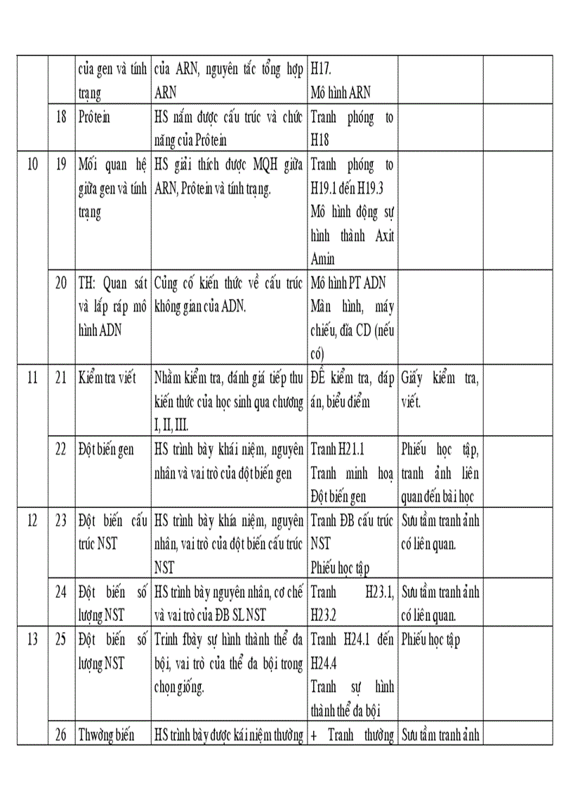 image for page Kế hoạch chuyên môn Sinh học 9