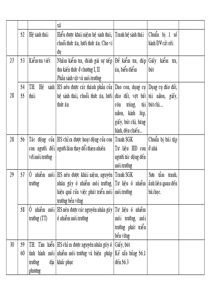 image for page Kế hoạch chuyên môn Sinh học 9
