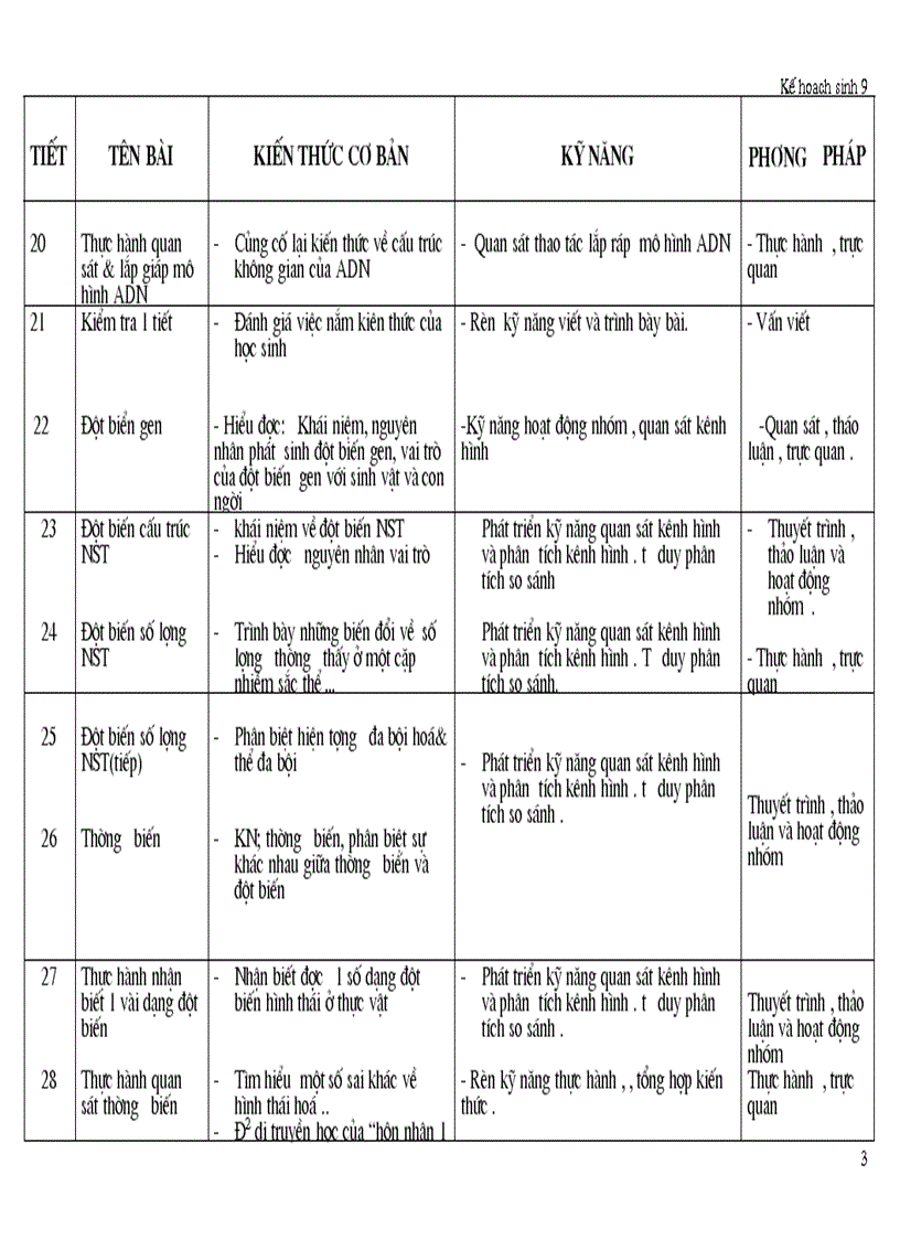 image for page Kế hoạch gd sinh l9