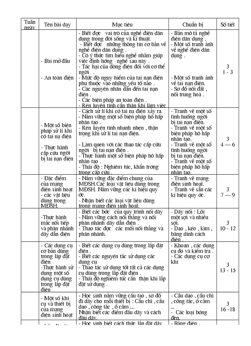 image for page Ke hoach nghe dien 70 tiet