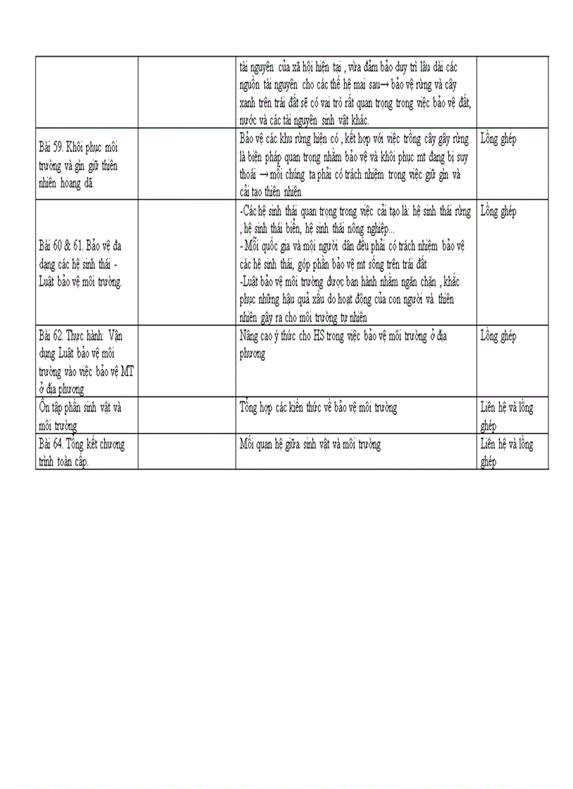 image for page Kế hoạch tich hợp gdmt sh 9