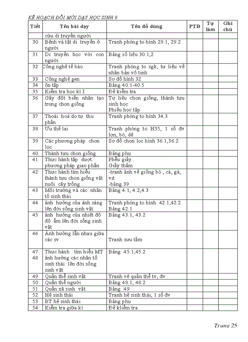 image for page KH day hoc sinh 9 new