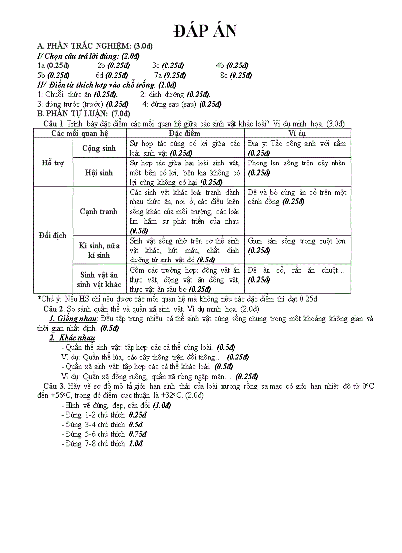 Kt 1 tiết sinh học 9 hkii