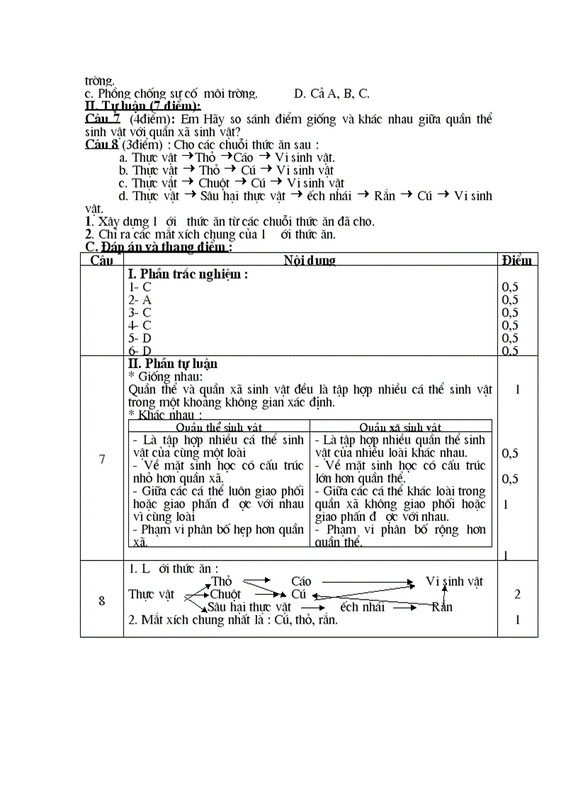 image for page KT hoc ki II SINH 9 co ma tran Hay