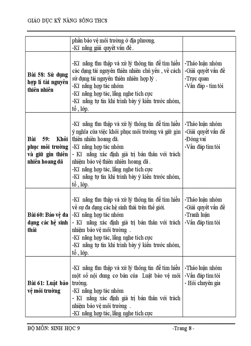 image for page Ky nang song sinh 9