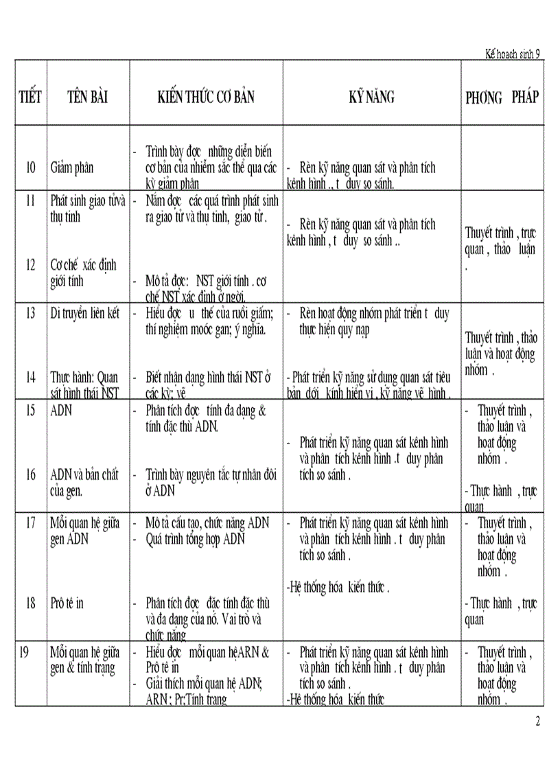 Ké hoạch sinh 9 1