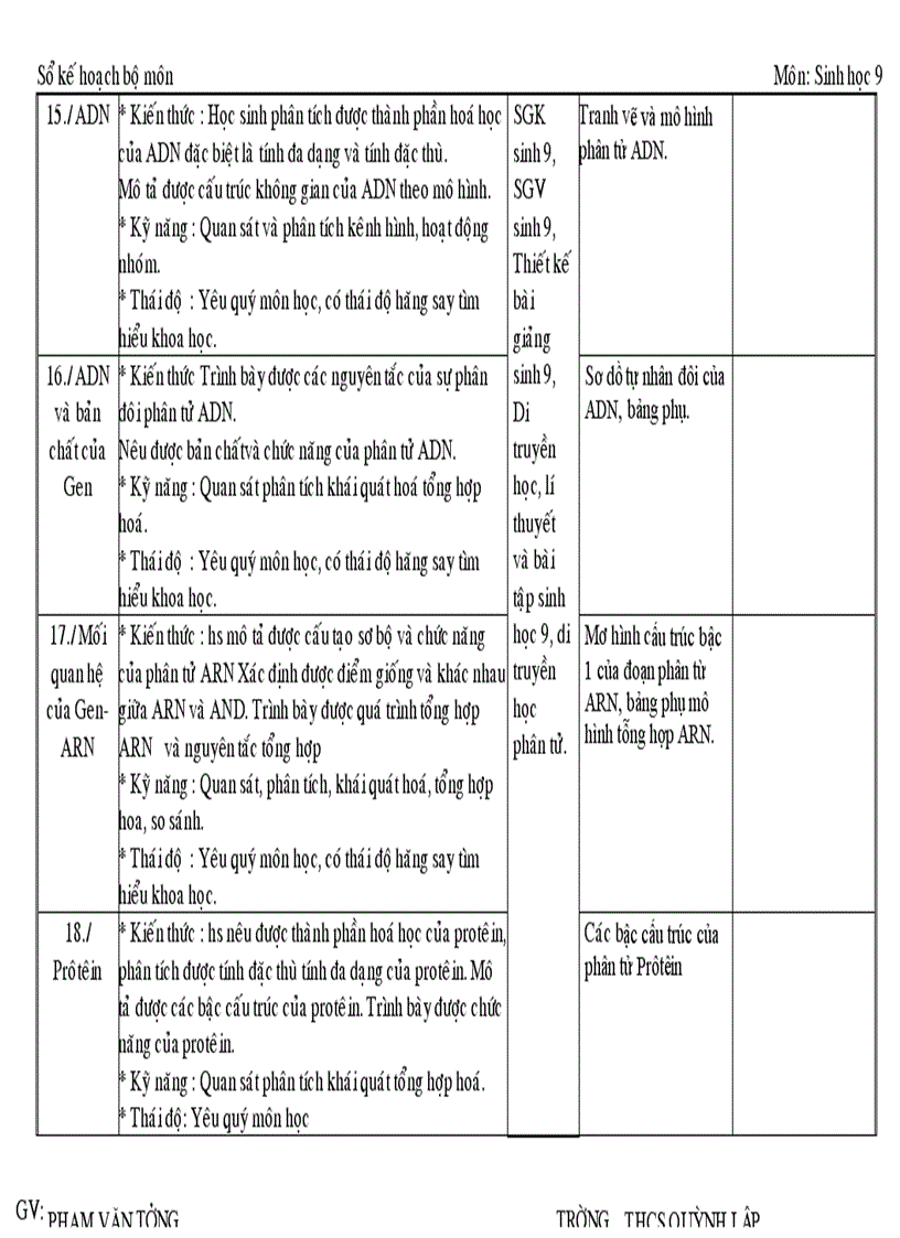 Kế hoạch bộ môn Sinh học 9 1