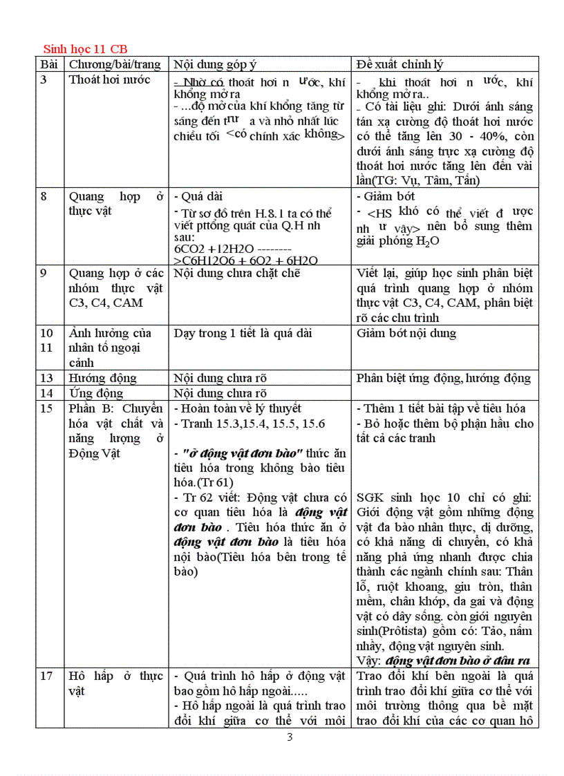 image for page Nhung Bat cap SGK sinh