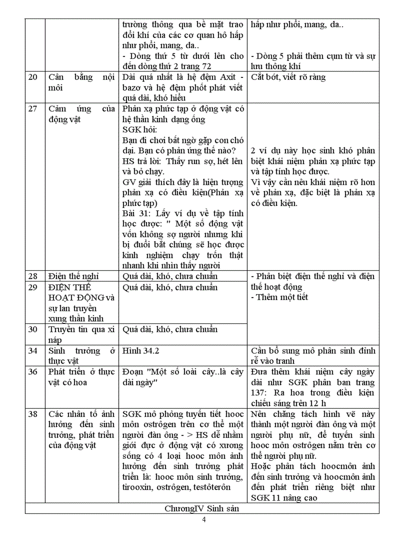 image for page Nhung Bat cap SGK sinh