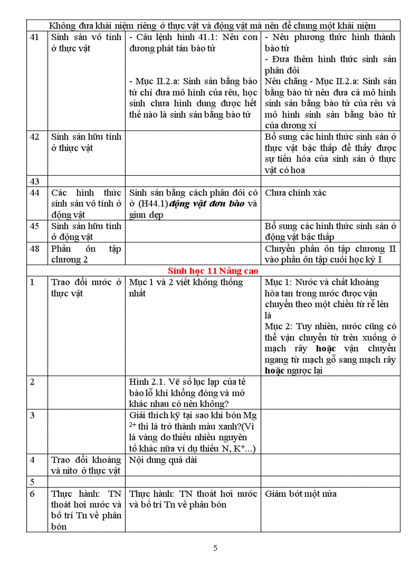 image for page Nhung Bat cap SGK sinh