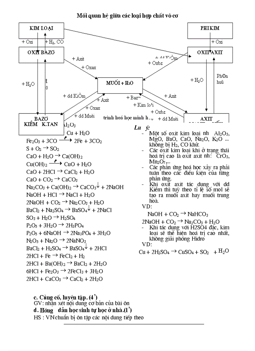 image for page Noi dung on tap hoa hoc 9