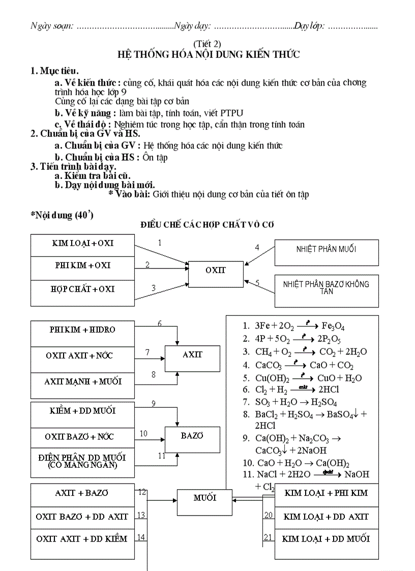 Noi dung on tap hoa hoc 9