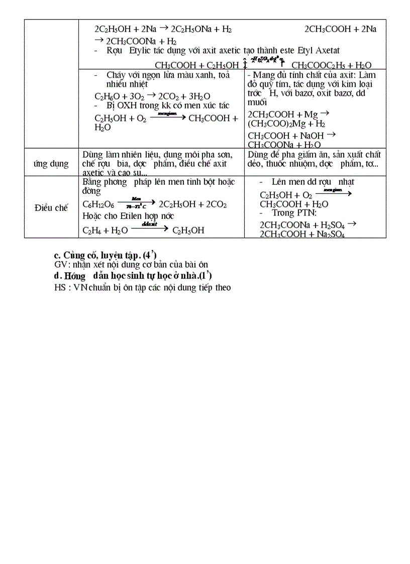 image for page Noi dung on tap hoa hoc 9