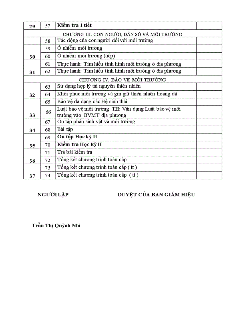 Phân phối chương trình mới 10 11