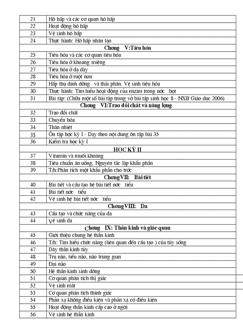 image for page Phân phối chương trình Sinh 6 7 8 9 2010 2011