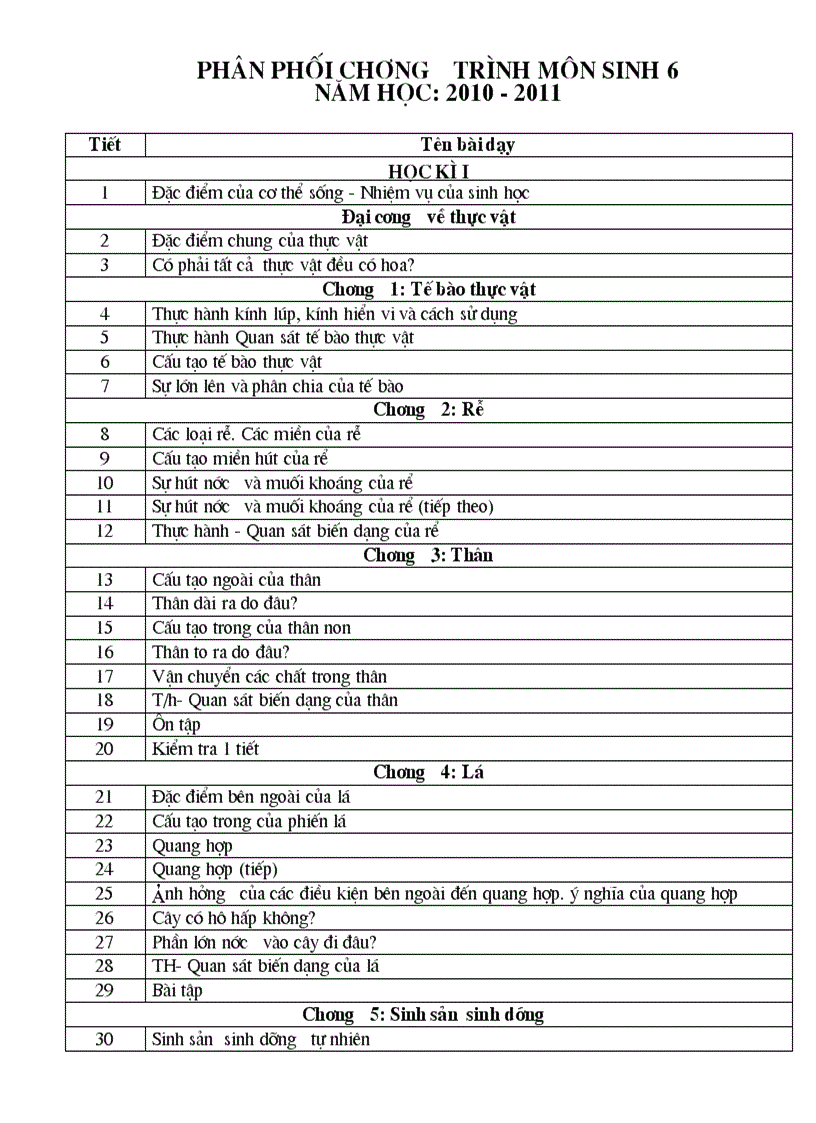 image for page Phan phoi chuong trinh sinh 6 7 8 9